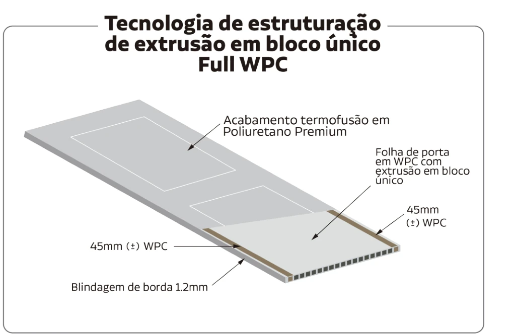 Full Line — Sistemas constructivos