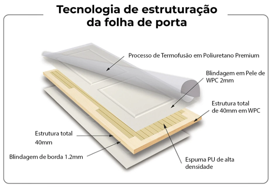 Shield Line — Sistemas constructivos
